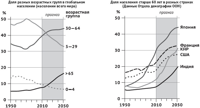 Питание и долголетие Питание и долголетие