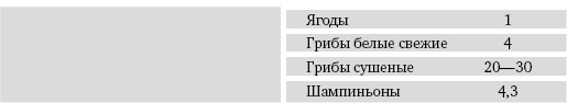 Питание и долголетие Питание и долголетие