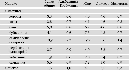 Питание и долголетие Питание и долголетие