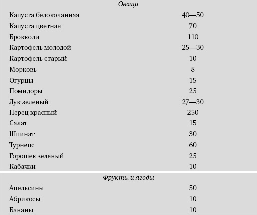 Питание и долголетие Питание и долголетие