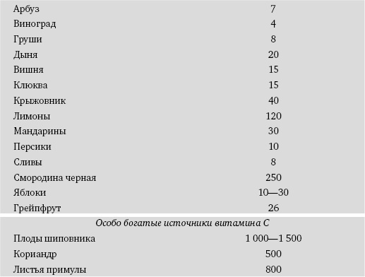 Питание и долголетие Питание и долголетие