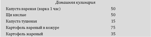 Питание и долголетие Питание и долголетие