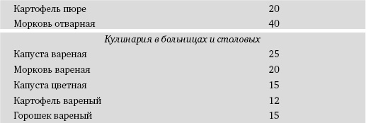 Питание и долголетие Питание и долголетие