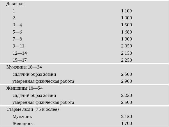 Питание и долголетие Питание и долголетие