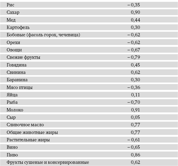Питание и долголетие Питание и долголетие