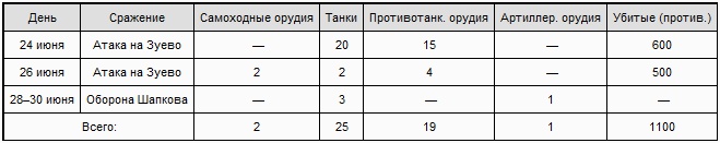"Тигры" в грязи. Воспоминания немецкого танкиста "Тигры" в грязи. Воспоминания немецкого танкиста
