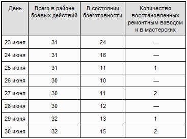 "Тигры" в грязи. Воспоминания немецкого танкиста "Тигры" в грязи. Воспоминания немецкого танкиста