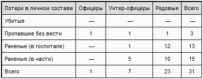 "Тигры" в грязи. Воспоминания немецкого танкиста "Тигры" в грязи. Воспоминания немецкого танкиста