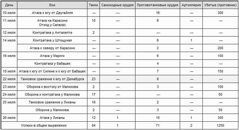 "Тигры" в грязи. Воспоминания немецкого танкиста "Тигры" в грязи. Воспоминания немецкого танкиста
