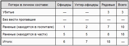 "Тигры" в грязи. Воспоминания немецкого танкиста "Тигры" в грязи. Воспоминания немецкого танкиста