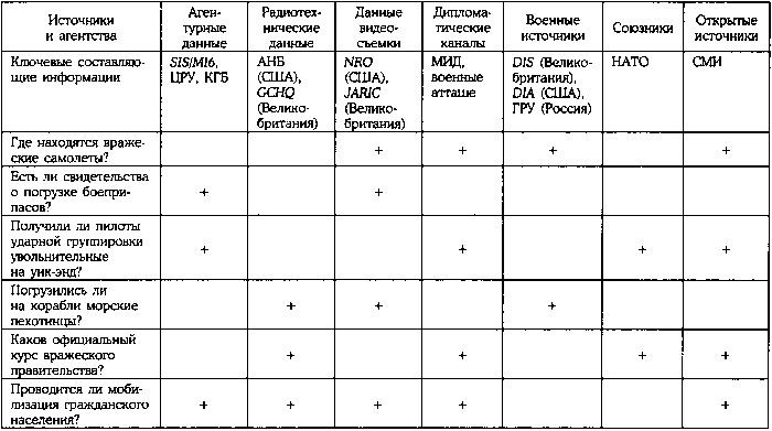 История катастрофических провалов военной разведки История катастрофических провалов военной разведки