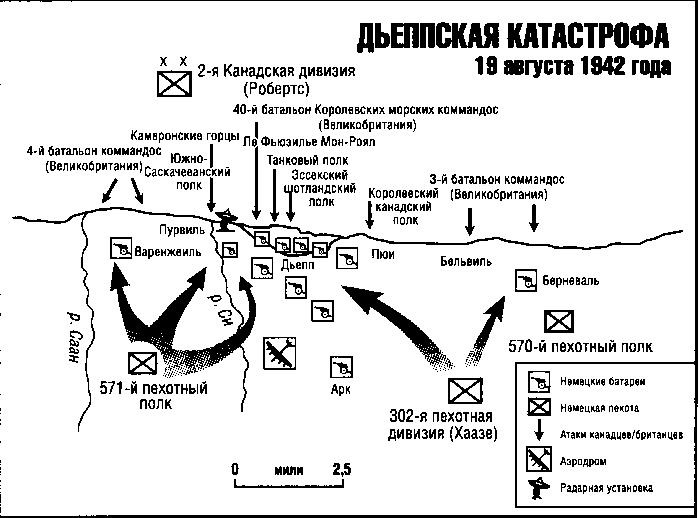 История катастрофических провалов военной разведки История катастрофических провалов военной разведки