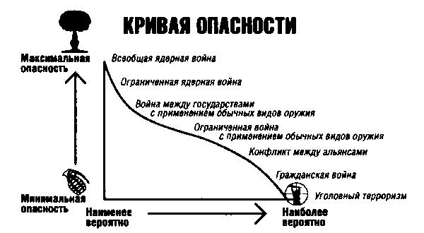 История катастрофических провалов военной разведки История катастрофических провалов военной разведки