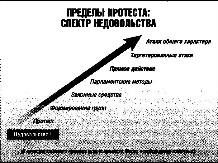 История катастрофических провалов военной разведки История катастрофических провалов военной разведки