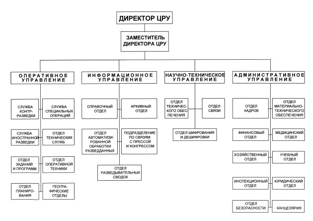 Секретные инструкции ЦРУ и КГБ по сбору фактов, конспирации и дезинформации Секретные инструкции ЦРУ и КГБ по сбору фактов, конспирации и дезинформации