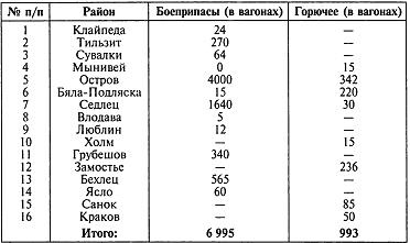 Секретный фронт Генерального штаба Секретный фронт Генерального штаба