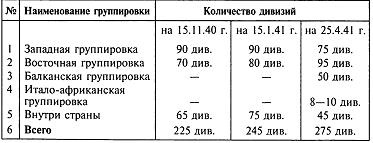 Секретный фронт Генерального штаба Секретный фронт Генерального штаба