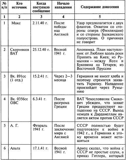Секретный фронт Генерального штаба Секретный фронт Генерального штаба