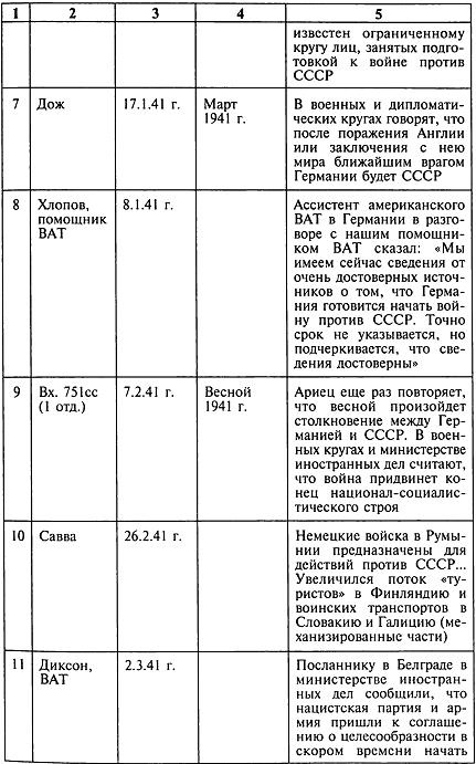 Секретный фронт Генерального штаба Секретный фронт Генерального штаба