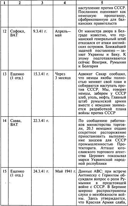 Секретный фронт Генерального штаба Секретный фронт Генерального штаба