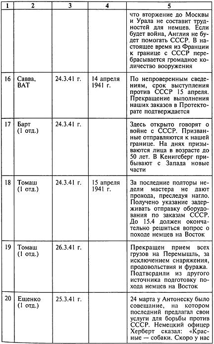 Секретный фронт Генерального штаба Секретный фронт Генерального штаба
