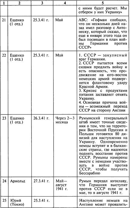 Секретный фронт Генерального штаба Секретный фронт Генерального штаба