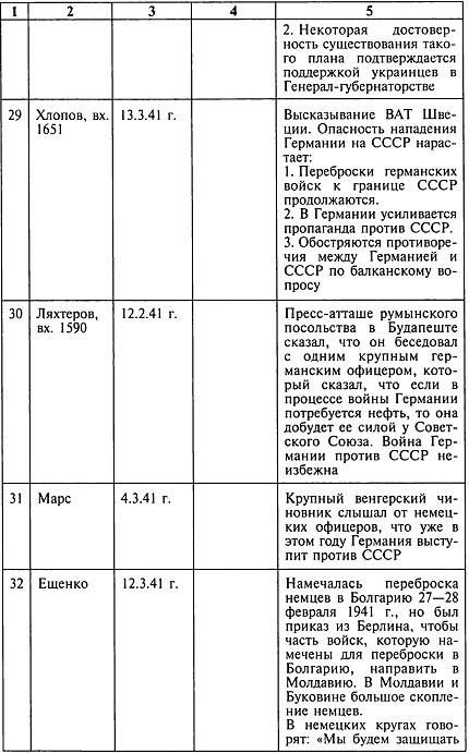 Секретный фронт Генерального штаба Секретный фронт Генерального штаба