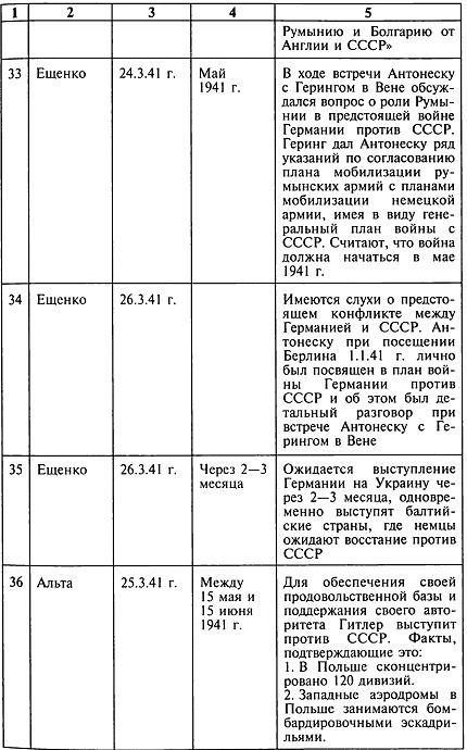 Секретный фронт Генерального штаба Секретный фронт Генерального штаба
