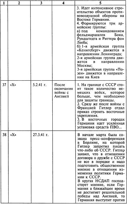 Секретный фронт Генерального штаба Секретный фронт Генерального штаба
