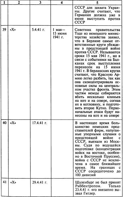 Секретный фронт Генерального штаба Секретный фронт Генерального штаба