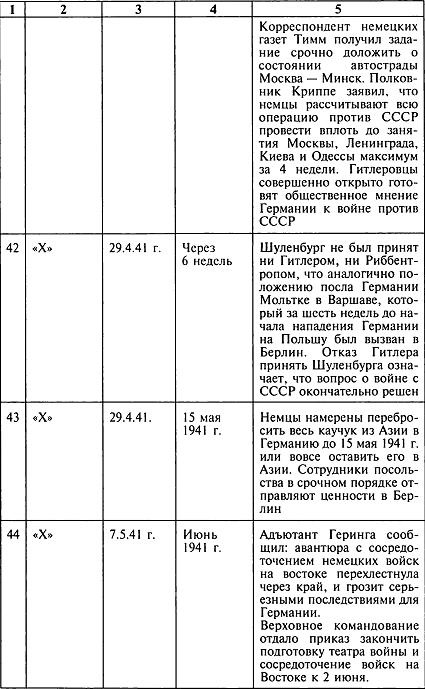 Секретный фронт Генерального штаба Секретный фронт Генерального штаба