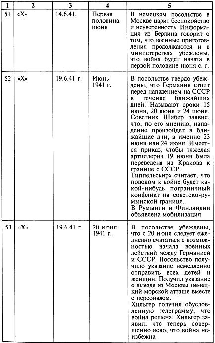 Секретный фронт Генерального штаба Секретный фронт Генерального штаба
