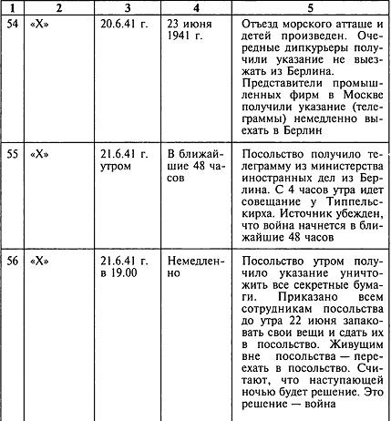 Секретный фронт Генерального штаба Секретный фронт Генерального штаба