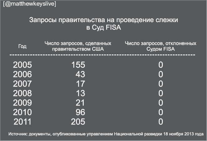 Негде спрятаться. Эдвард Сноуден и зоркий глаз Дядюшки Сэма Негде спрятаться. Эдвард Сноуден и зоркий глаз Дядюшки Сэма