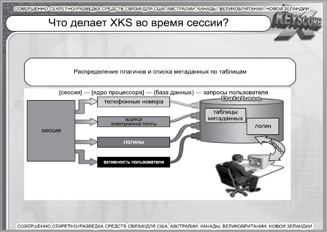 Негде спрятаться. Эдвард Сноуден и зоркий глаз Дядюшки Сэма Негде спрятаться. Эдвард Сноуден и зоркий глаз Дядюшки Сэма