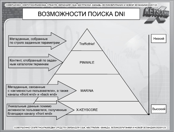 Негде спрятаться. Эдвард Сноуден и зоркий глаз Дядюшки Сэма Негде спрятаться. Эдвард Сноуден и зоркий глаз Дядюшки Сэма