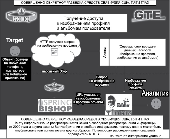 Негде спрятаться. Эдвард Сноуден и зоркий глаз Дядюшки Сэма Негде спрятаться. Эдвард Сноуден и зоркий глаз Дядюшки Сэма