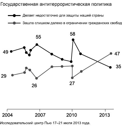Негде спрятаться. Эдвард Сноуден и зоркий глаз Дядюшки Сэма Негде спрятаться. Эдвард Сноуден и зоркий глаз Дядюшки Сэма