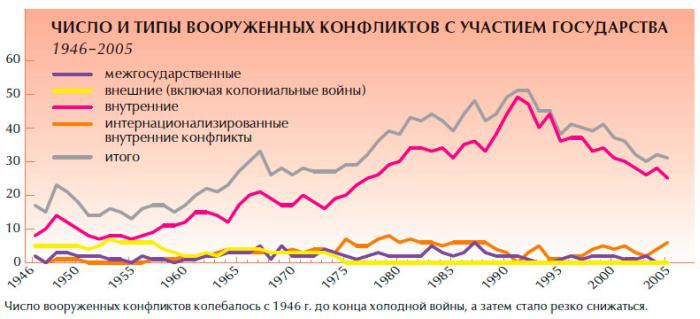 Обеспечение безопасности человека Обеспечение безопасности человека