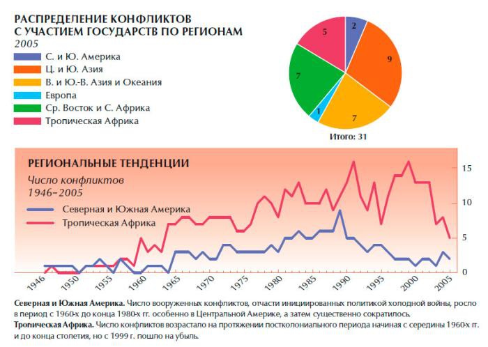 Обеспечение безопасности человека Обеспечение безопасности человека