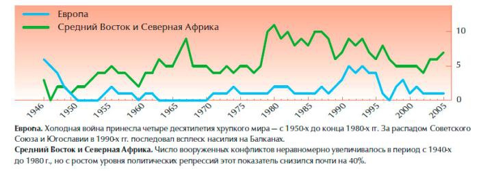 Обеспечение безопасности человека Обеспечение безопасности человека
