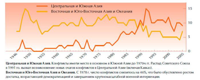 Обеспечение безопасности человека Обеспечение безопасности человека
