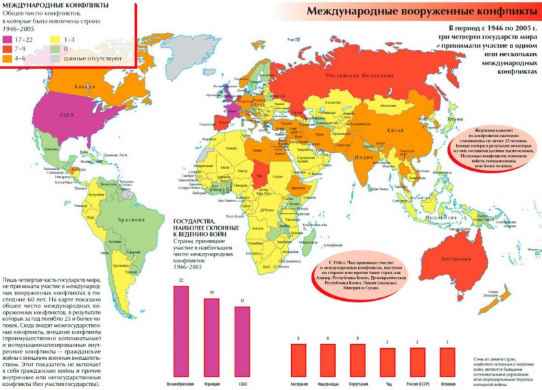 Обеспечение безопасности человека Обеспечение безопасности человека