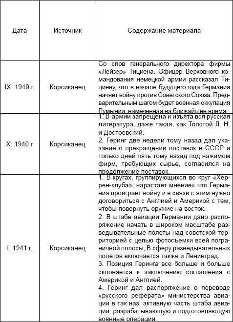 Под псевдонимом Ирина Под псевдонимом Ирина