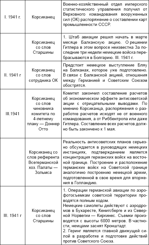 Под псевдонимом Ирина Под псевдонимом Ирина