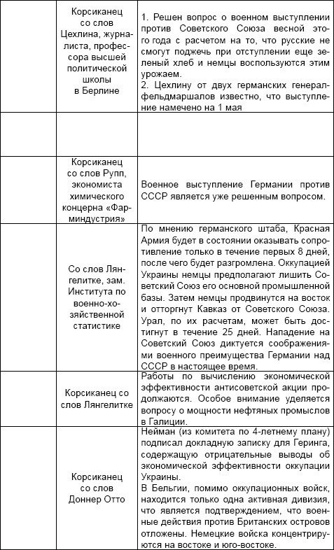 Под псевдонимом Ирина Под псевдонимом Ирина