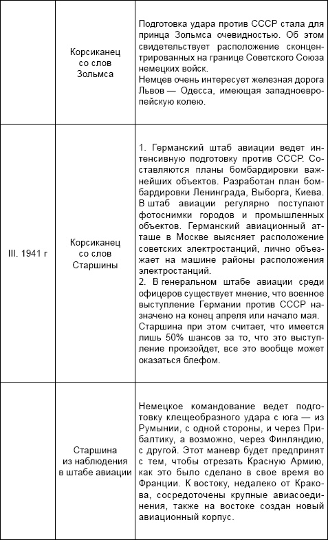 Под псевдонимом Ирина Под псевдонимом Ирина