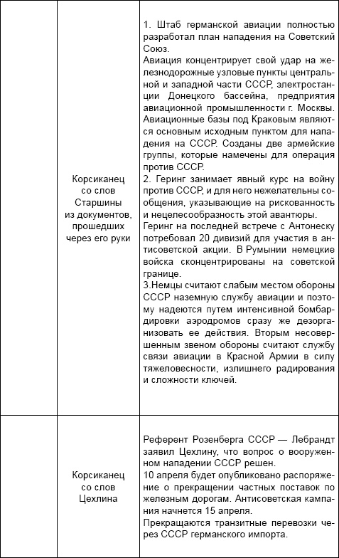 Под псевдонимом Ирина Под псевдонимом Ирина