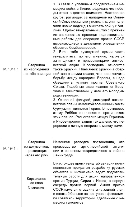 Под псевдонимом Ирина Под псевдонимом Ирина