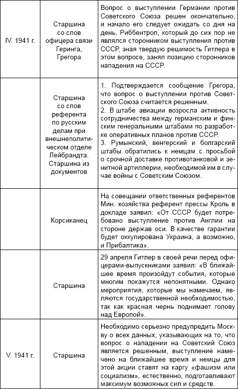 Под псевдонимом Ирина Под псевдонимом Ирина